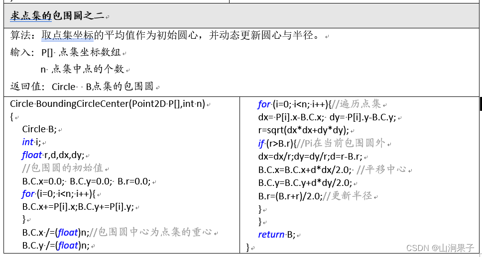 上海交大教授：何援军——包围盒（包容体/包围盒子）-CSDN博客