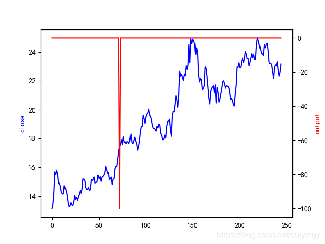 Talib技术因子详解(十)插图9 Talib技术因子详解(十)