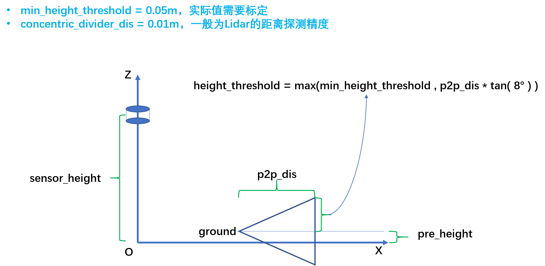 前一个点属于地面