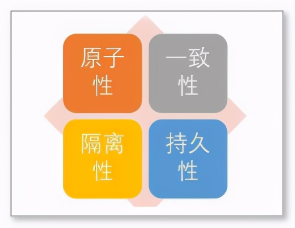 2021经典面试—多线程与并发