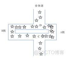 【TSP】基于matlab GUI蚁群算法求解旅行商问题_蚁群算法