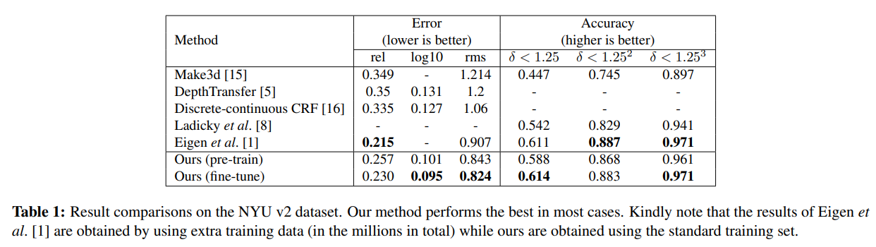 Deep Convolutional Neural Fields for Depth Estimation from a Single ...
