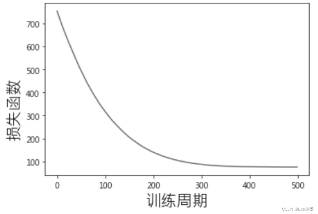 图3.9 训练过程执行结果