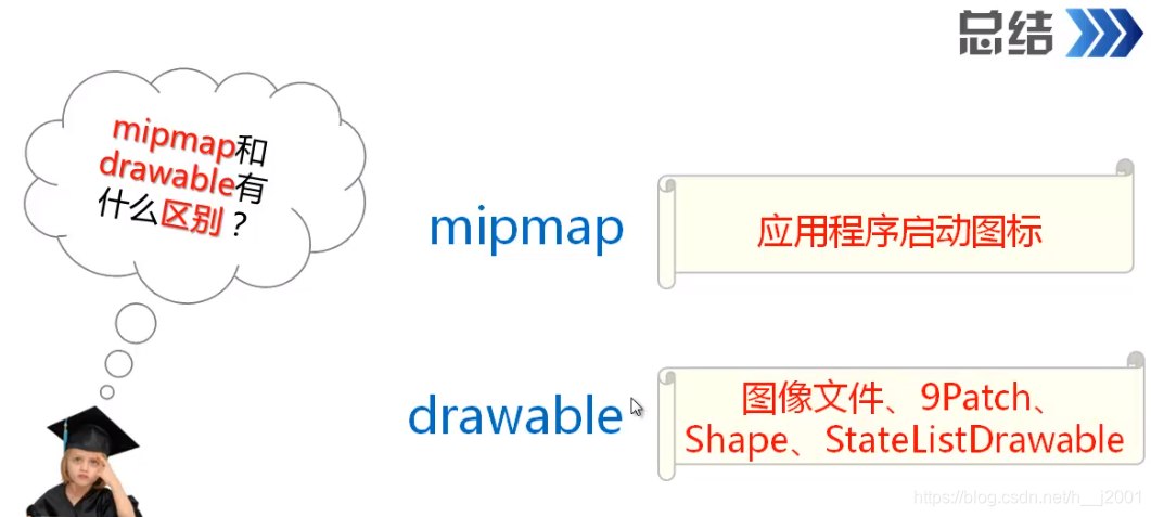 mipmap