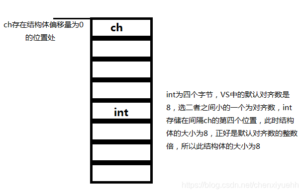 计算结构体的大小