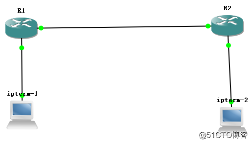 cisco GRE over  ipsec -NAT环境(外网接口和loopback二种模式）