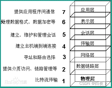 这里是引用