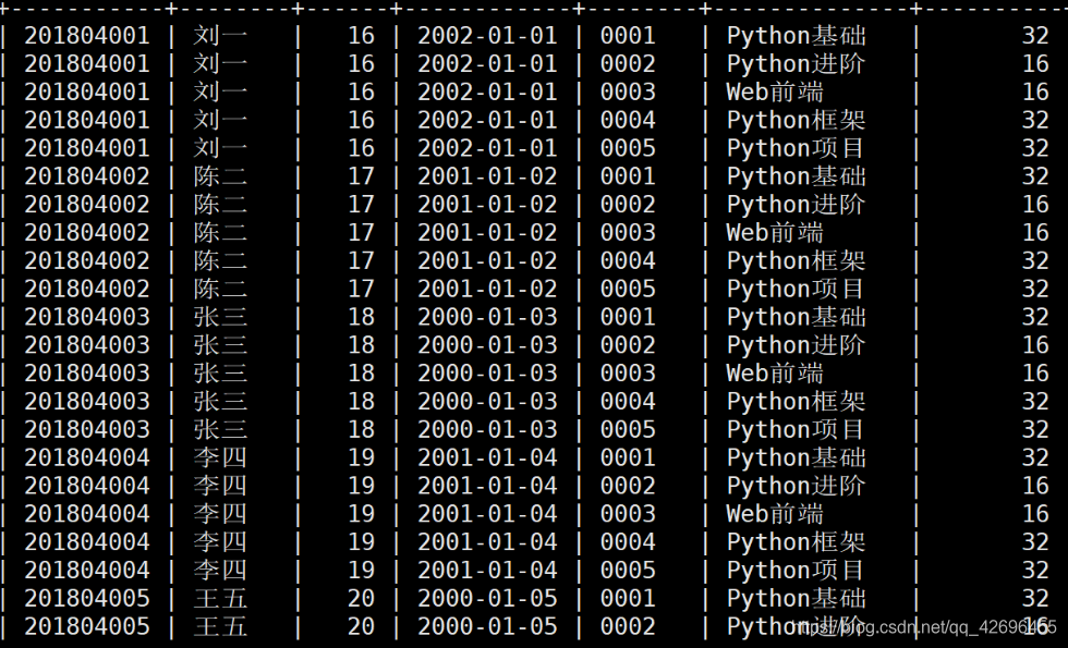 [外链图片转存失败(img-IkXm3e9f-1563683623237)(E:\python vip\进阶班\02-0522-MySQL数据库(二)]\截图\26.png)