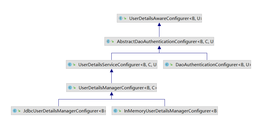 authenticationmanager threw stackoverflow - java... SpringSecurity(六)_springsecurity6 authenticationmanager-CSDN博客