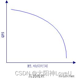 高并发场景QPS等专业指标揭秘大全与调优实战