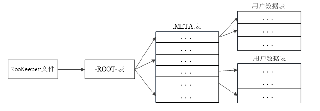 1608161-20190626095407229-1632670083.png