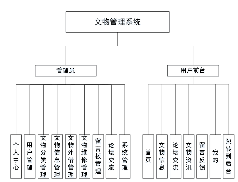 java 1 to 100 - menswings Images High Quality Grahic 16.文物管理系统|基于SSM框架+ Mysql+Java+ B/S结构的文物管理系统设计与实现(可运行源码(含数据库脚本)+开发文档+lw ...