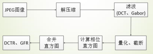 1505758-20190616184251585-155033394.png