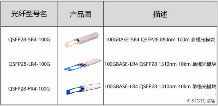 态路小课堂丨100G光模块种类介绍，你需要的都在这！