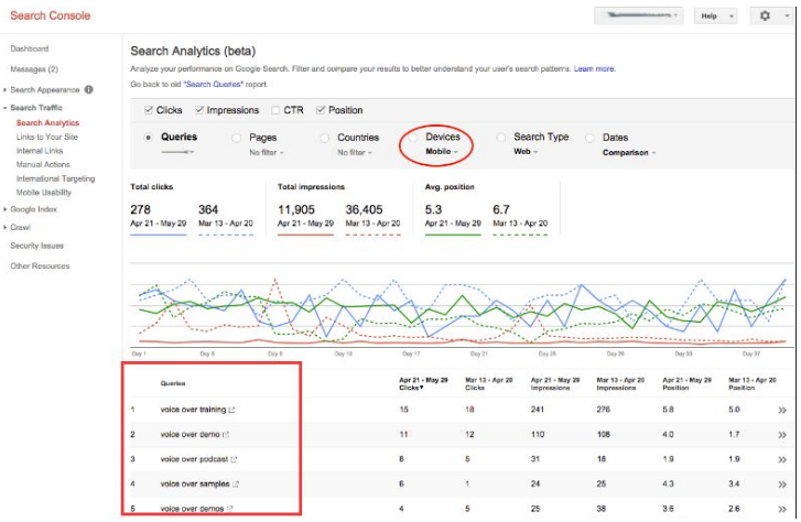 最全跨境电商内容营销全指导