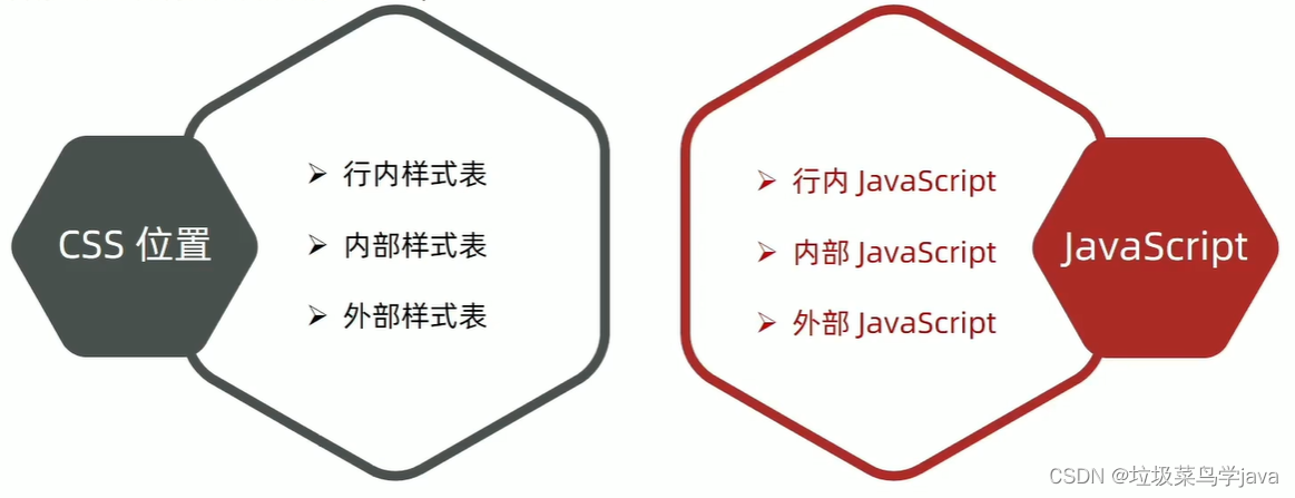JavaScript简介-CSDN博客