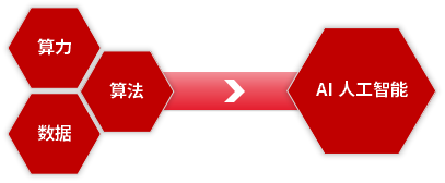 目前50%的传统算力中心并不好用！算力新时代，如何应对爆发式和潮汐式的算力需求？_基础设施_03
