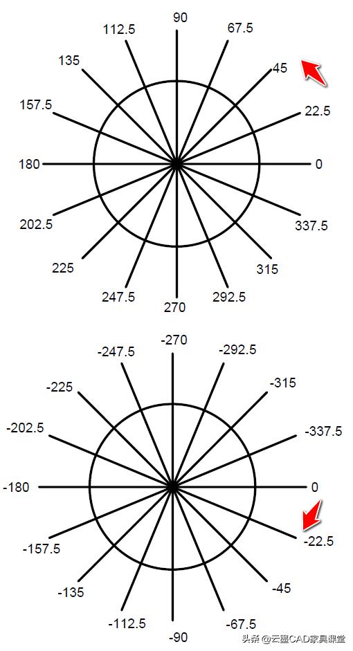 textbox如何在输入完成后再进行判断_autocad中如何绘制带角度的直线?