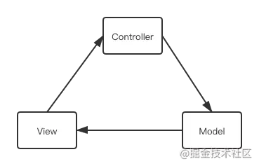MVC