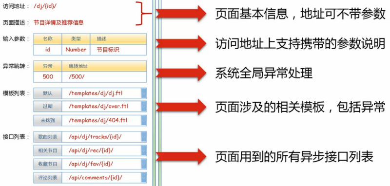 页面入口规范