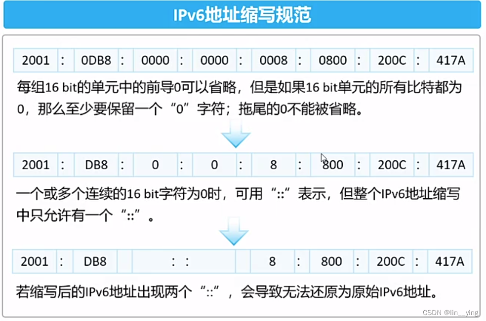ipv6地址