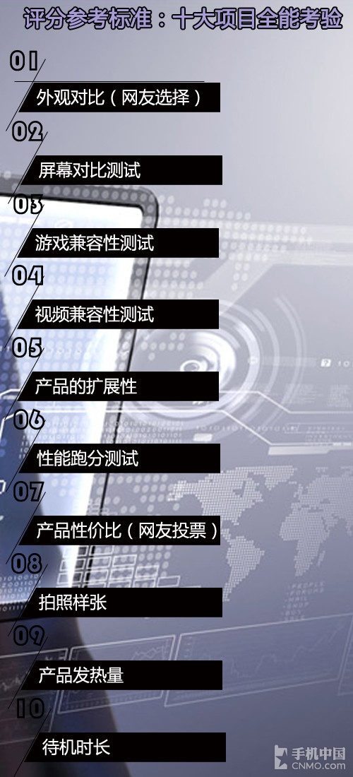 2013年主流小尺寸Android平板终极横评 