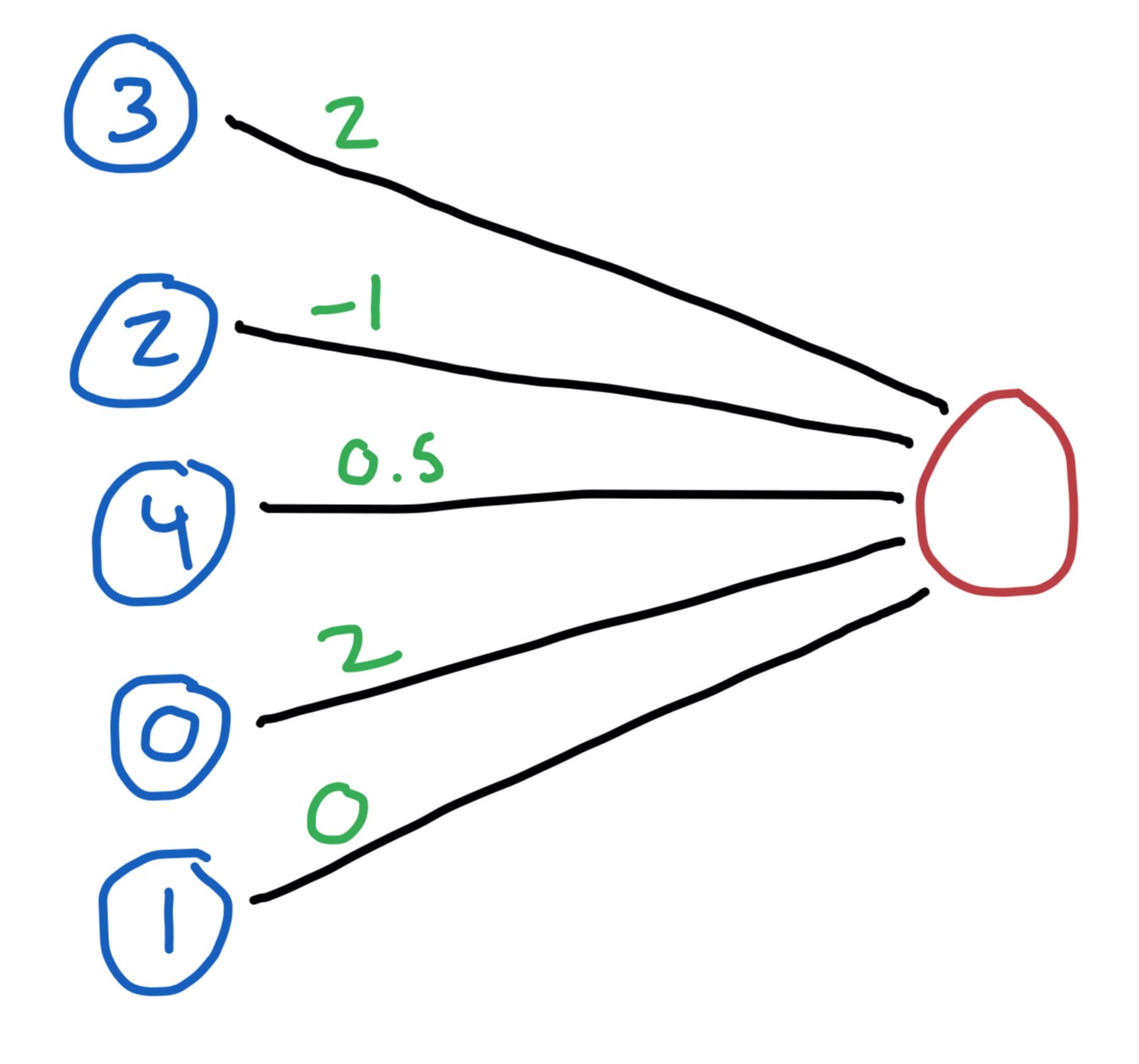 Image for post