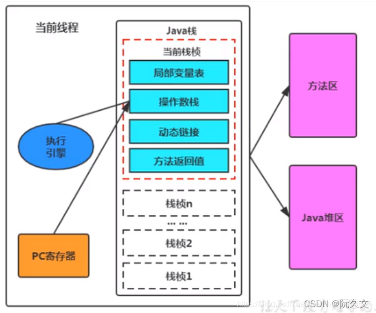 JVM内存空间