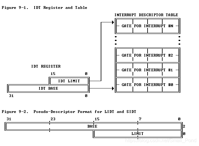 mit6.828 IDT