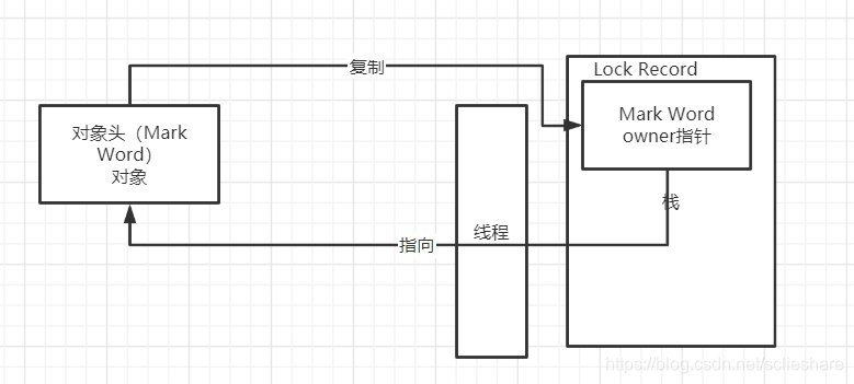 [外链图片转存失败,源站可能有防盗链机制,建议将图片保存下来直接上传(img-Ddccvtd4-1604552466514)(C:\Users\zhqsocool\AppData\Roaming\Typora\typora-user-images\image-20201104221052170.png)]