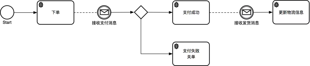 殷浩详解DDD：如何避免写流水账代码？