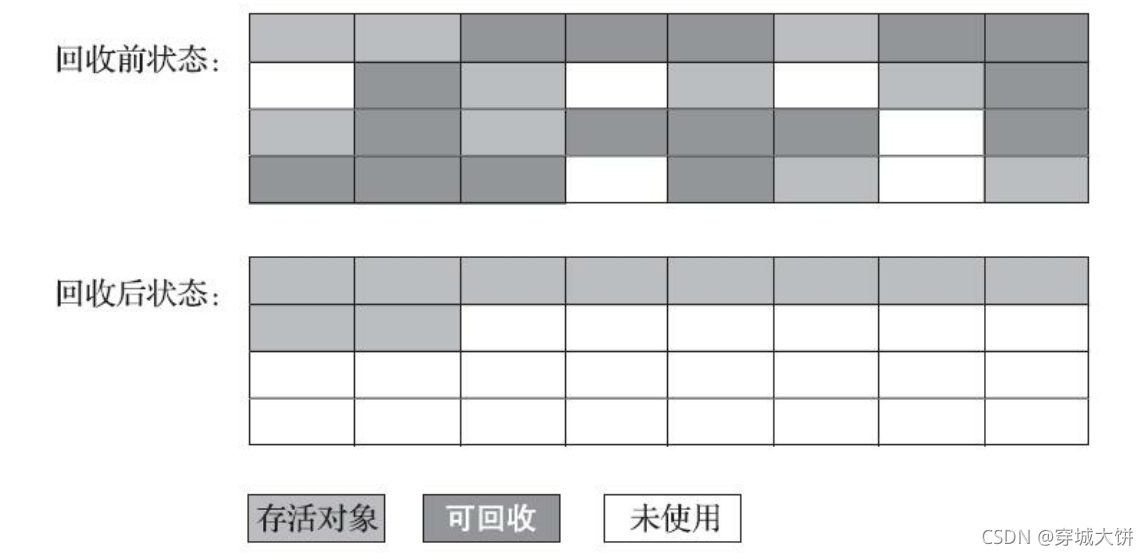 [外链图片转存失败,源站可能有防盗链机制,建议将图片保存下来直接上传(img-4x9sUU5p-1634404930325)(sx JVM优化.assets/image-20210929203228462.png)]