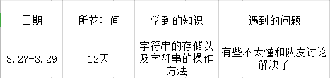 我的第五周学习表