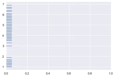 详解seaborn图表中的kdeplot、rugplot、distplot与jointplot-CSDN博客