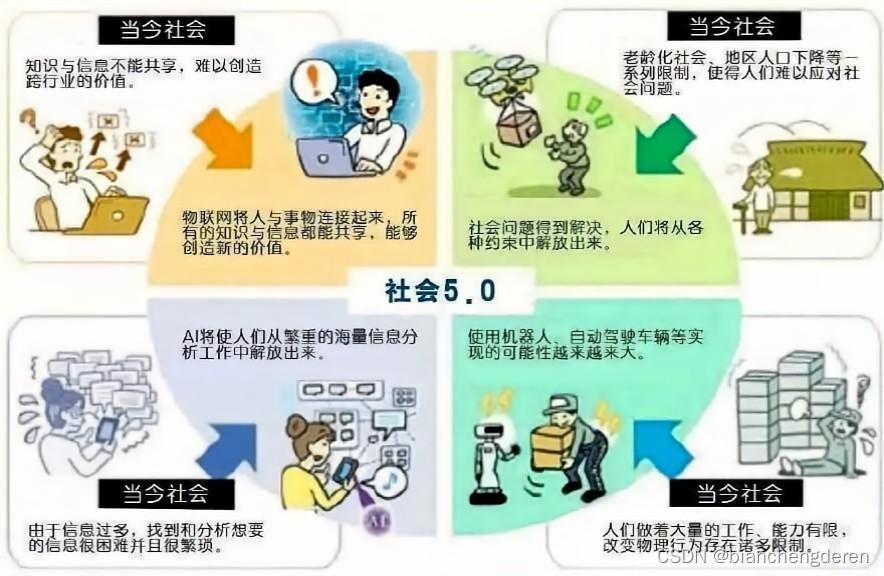 日本社会5.0