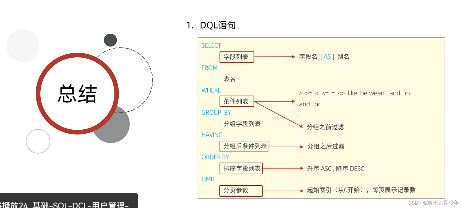 SQL-DQL( data query language）-CSDN博客