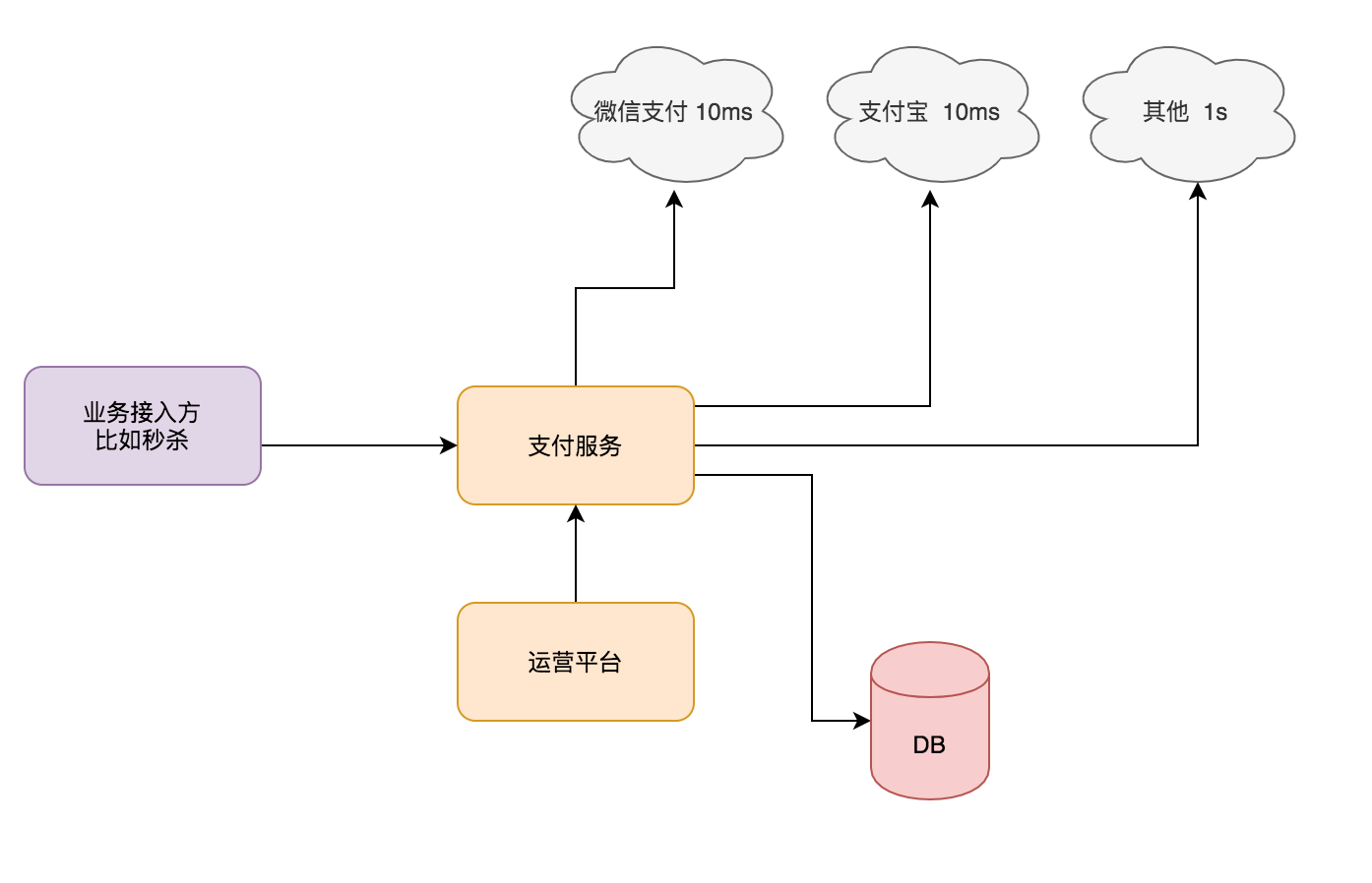 image-20200303233459841