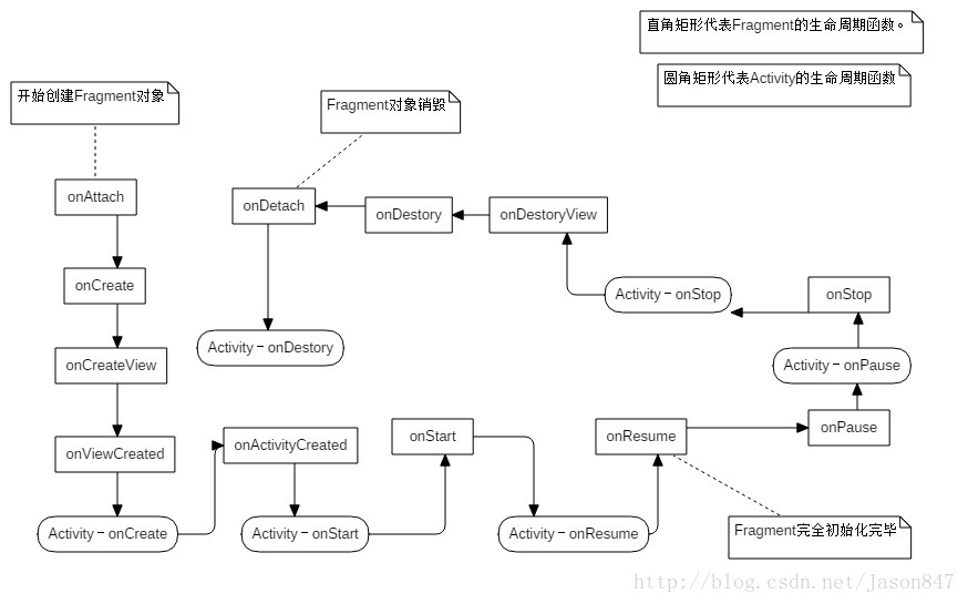 周期之间的关系