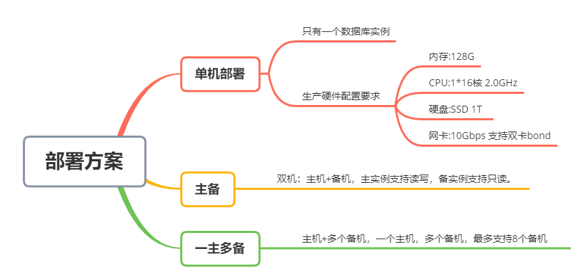 上一套openGauss数据库,如何规划部署?_单机部署_02