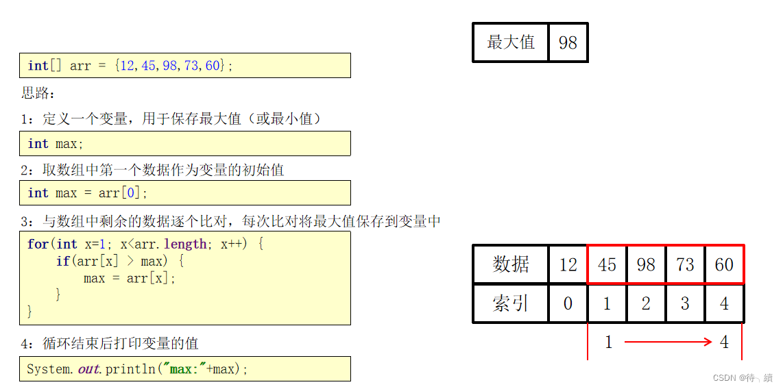 数组的定义和使用_(1)定义一个数组arr,其中有5个数值:2,4,5,7,8。 计算这个数组中所有元素的和。-CSDN博客