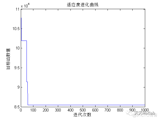 【布局优化】基于和搜遗传算法实现设施布局规划附matlab代码_遗传算法_02