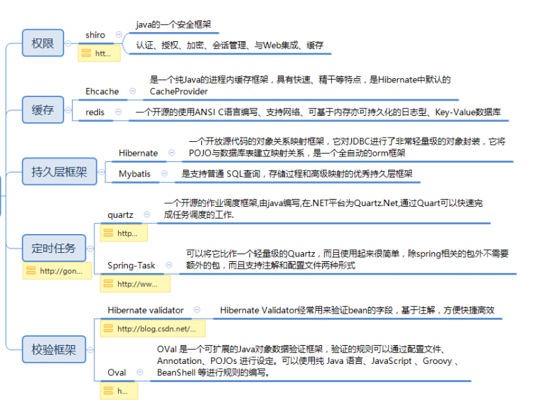 程序员,阿里P8java大神讲的Spring大家族原理汇总,你确定不看?