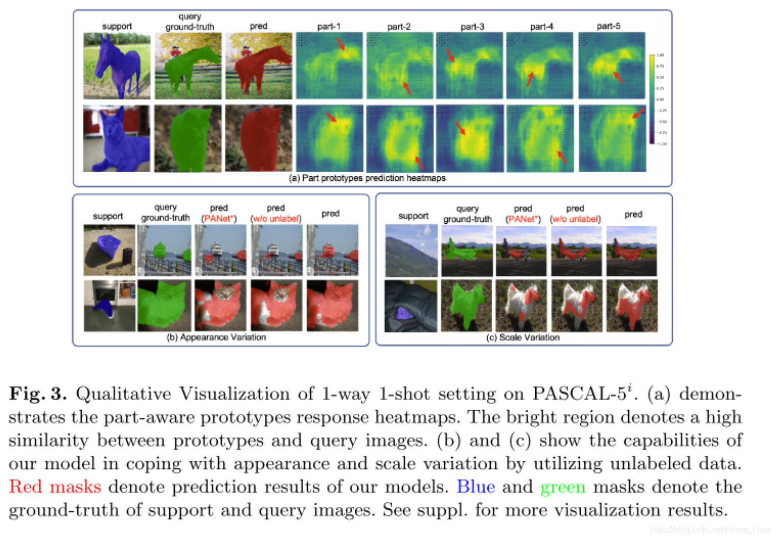 【Few-Shot Segmentation论文阅读笔记】Part-aware prototype for few-shot semantic ...