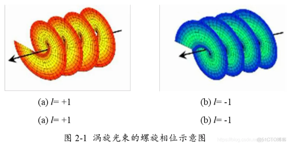 【物理应用】轨道角动量动画演示matlab源码_MATLAB_02