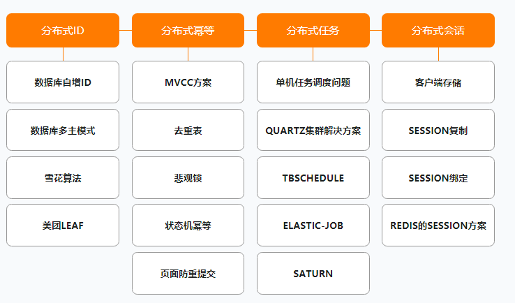 阿里公开内部P7架构师(Java)成长路线图,满满的干货