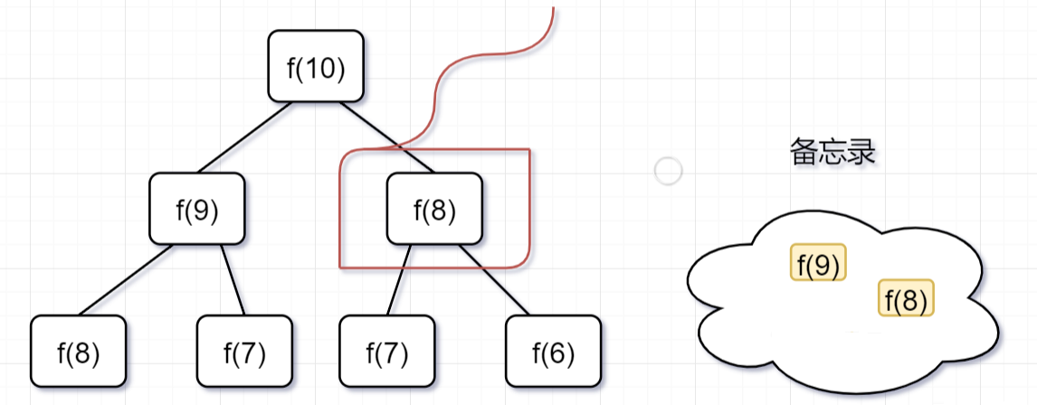 程序员必备的基本算法:递归详解