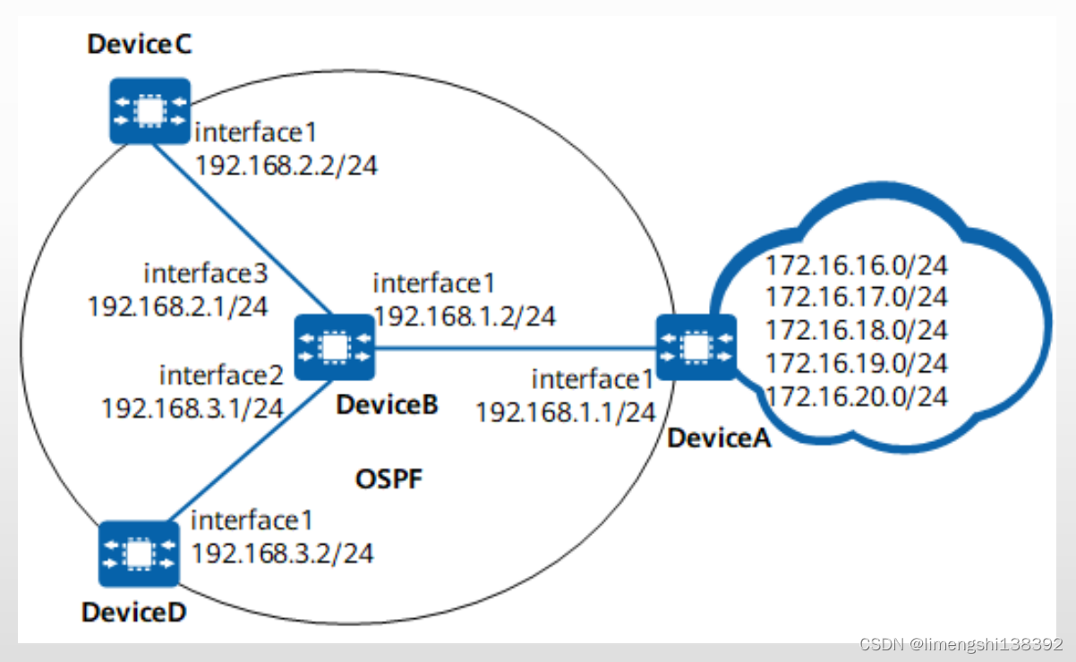 网络模型-路由策略