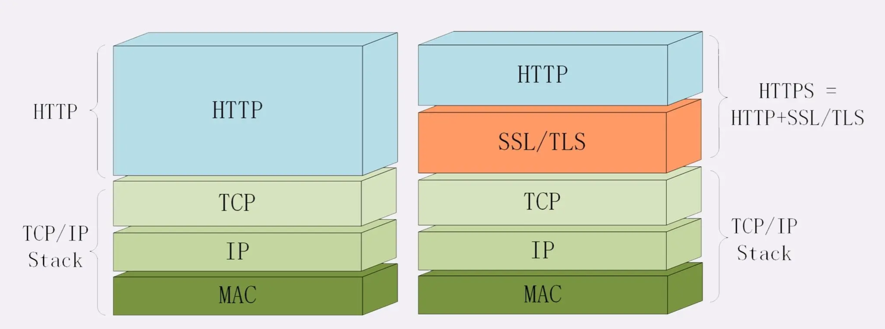 【Netty】使用 SSL/TLS 加密 Netty 程序(二十)_netty加密-CSDN博客