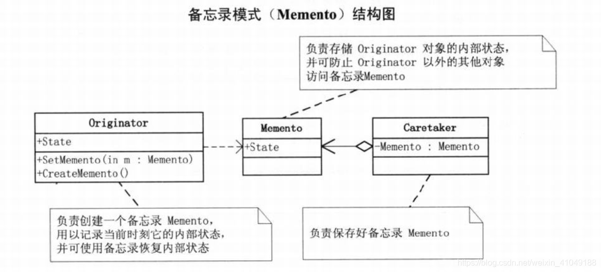 C#备忘录模式