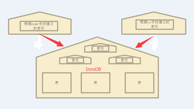 图解